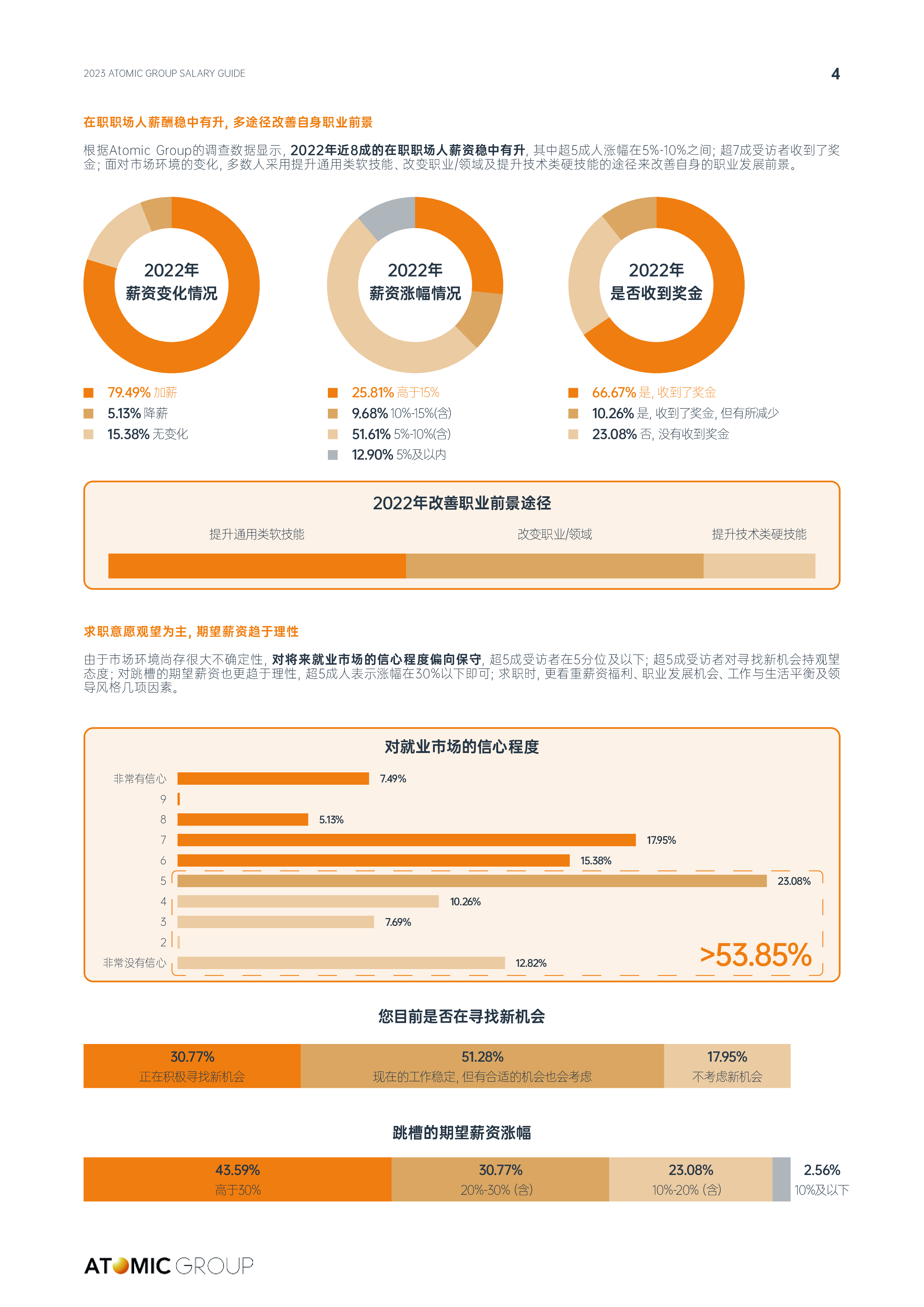 岱澳AtomicGroup2023人才趋势洞察及薪酬指南40页